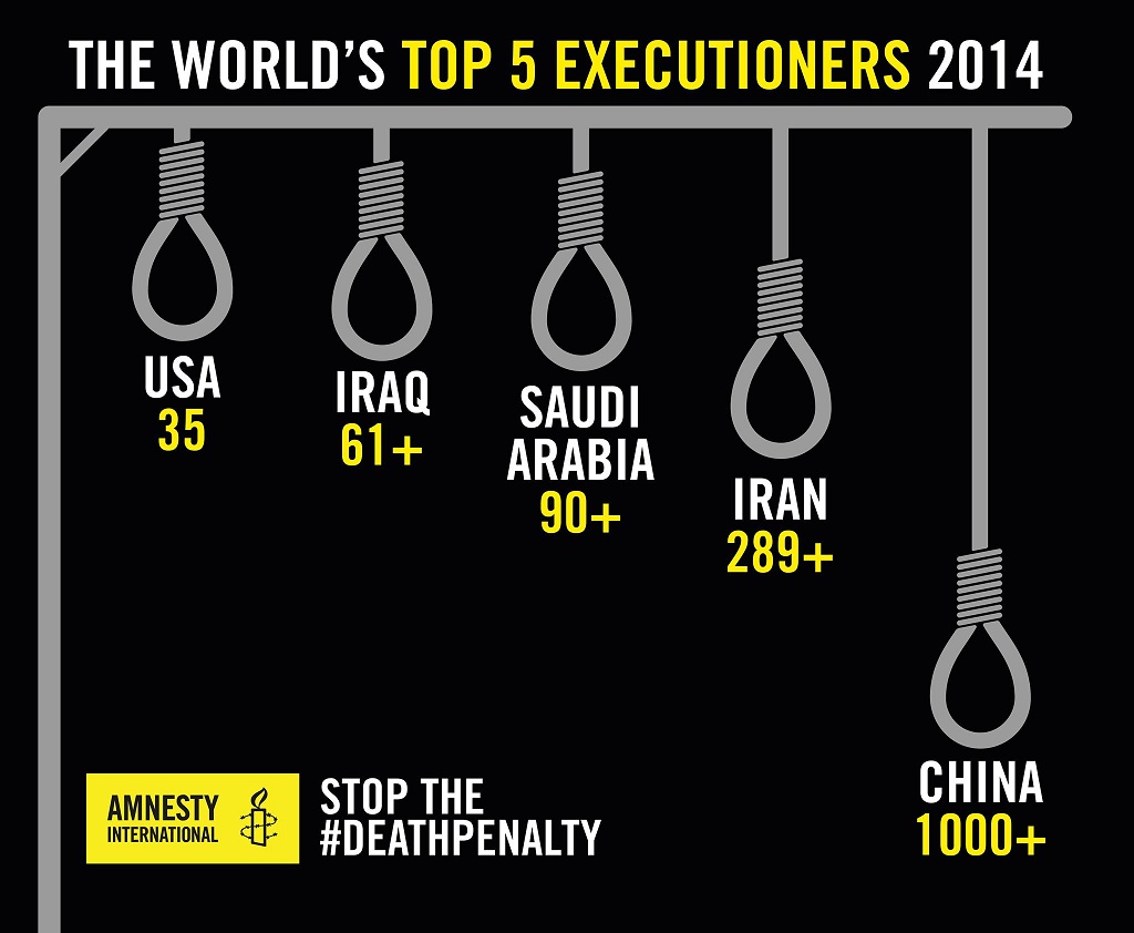Death penalty. In 2014 sentences increase, while executions don't ...